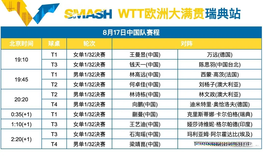 div, AA, 名第一的奥 div, AA, 名第一的奥