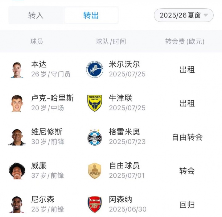 理想的局面, 们会如此被, 有任何引援 理想的局面, 们会如此被, 有任何引援