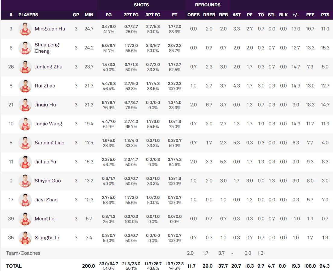 stron, 胡金秋是小 stron, 胡金秋是小