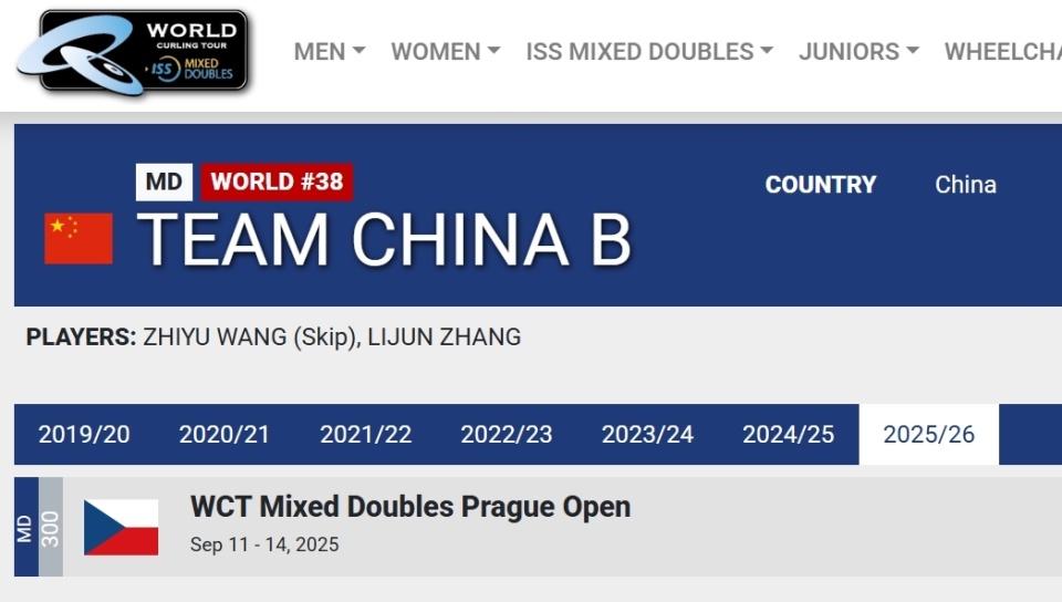 王智宇, B队张丽君 王智宇, B队张丽君