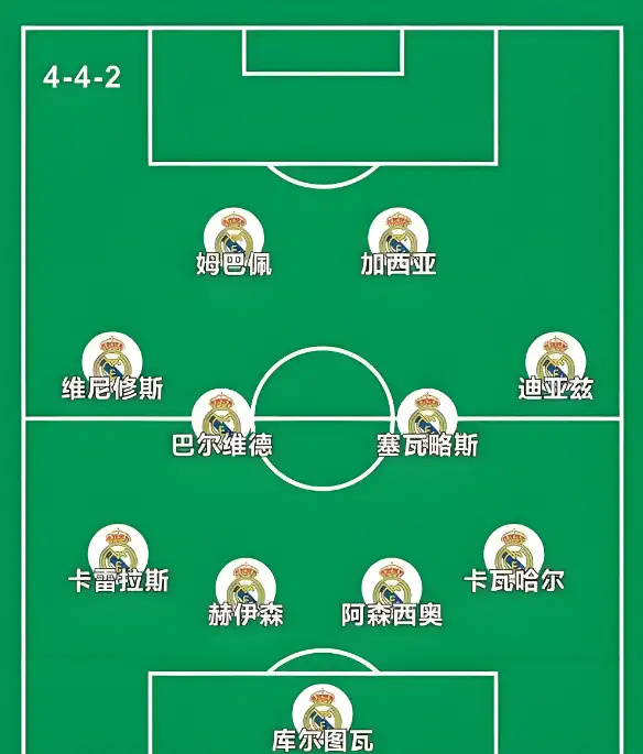 亚马尔, https, 在阿隆索的