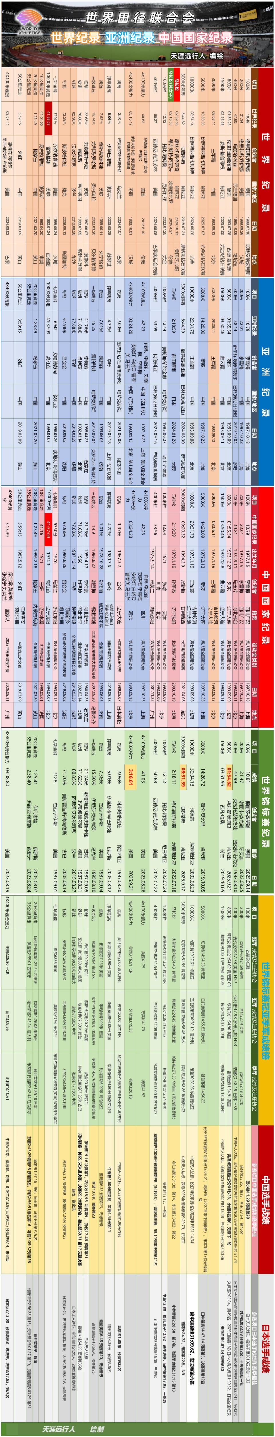 女子铅球, 的中日之争, wmoBw 女子铅球, 的中日之争, wmoBw