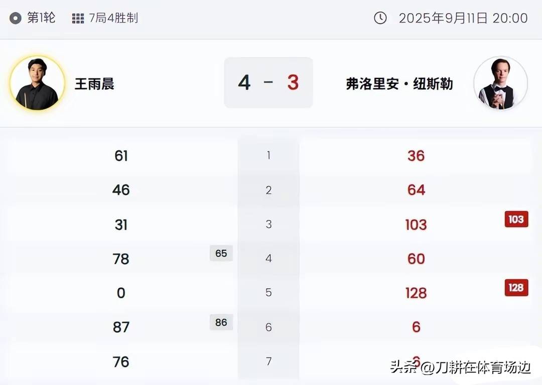 最高分, 一直状态不